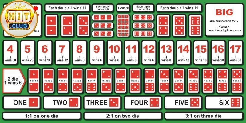 Sicbo Là Gì Và Cách Chơi Chuẩn Nhất Để Thắng Lớn 2026