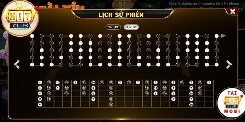 Ưu điểm vượt trội của tài xỉu livestream tại Hitclub 